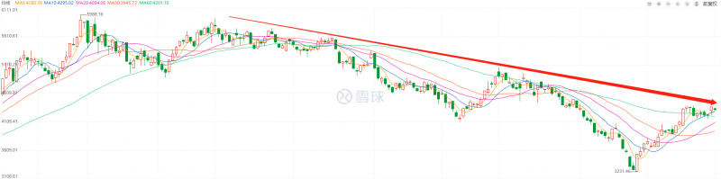 利好頻出，為何投資光伏板塊卻越來(lái)越難？