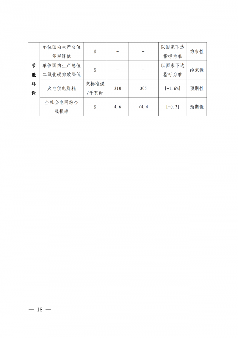 光伏新增300萬(wàn)千瓦！福建省發(fā)布《“十四五”能源發(fā)展專項(xiàng)規(guī)劃》