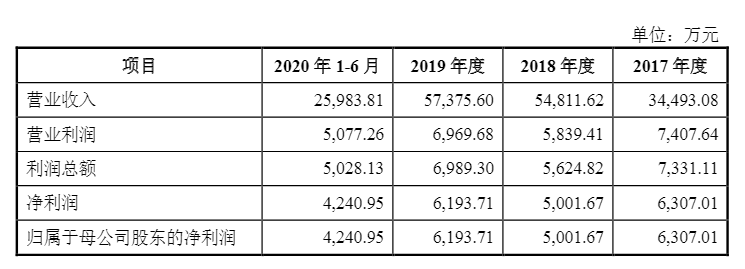 光伏企業(yè)歐晶科技成功過會！