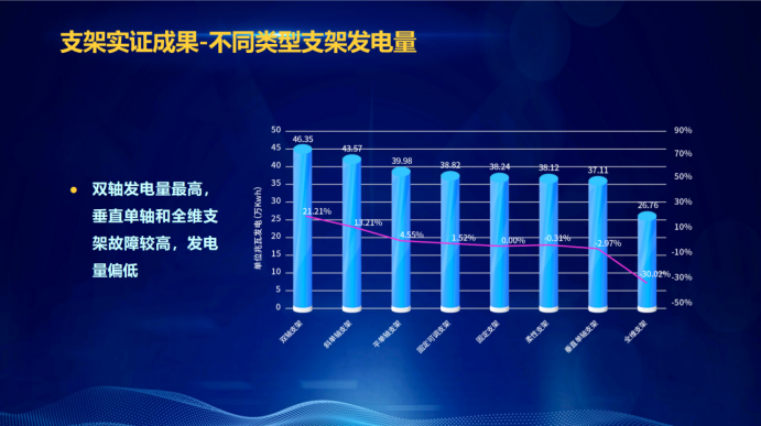 31家廠商、69種產(chǎn)品、161種實(shí)驗(yàn)方案，國(guó)家光伏儲(chǔ)能實(shí)證實(shí)驗(yàn)平臺(tái)“動(dòng)真格”了！