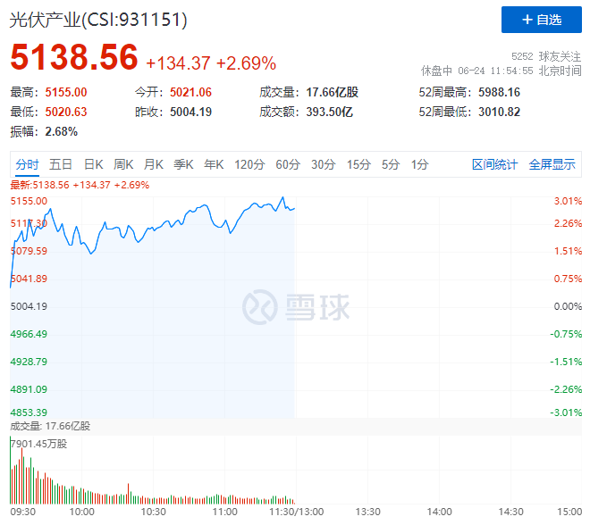 隆基綠能HJT再破世界記錄引爆光伏板塊，HJT概念股全線大漲！