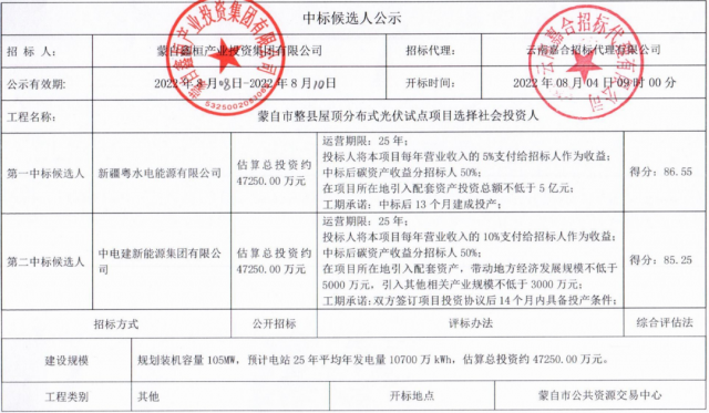 云南蒙自分布式光伏整縣推進(jìn)：105MW配套5億產(chǎn)業(yè)、5%項目營收、50%碳收益