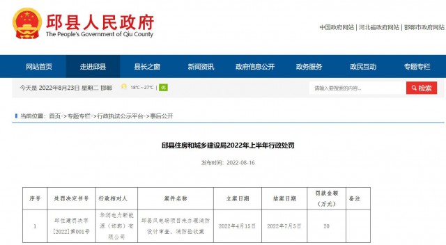 華潤(rùn)電力邱縣風(fēng)電場(chǎng)項(xiàng)目因未辦理消防設(shè)計(jì)審查、消防驗(yàn)收被罰20萬(wàn)元