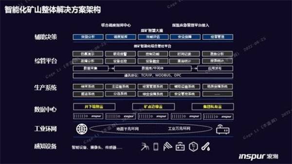 構(gòu)筑智慧礦山基座，浪潮云海超融合助力西北某礦業(yè)集團轉(zhuǎn)型升級