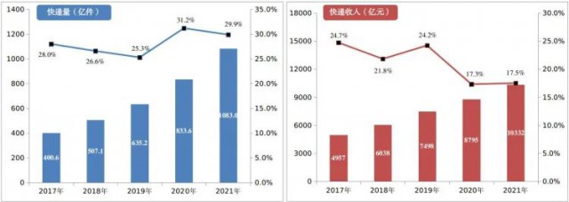 2000萬㎡！中國郵政瞄準光伏！“光伏+郵件中心”即將大爆發(fā)！