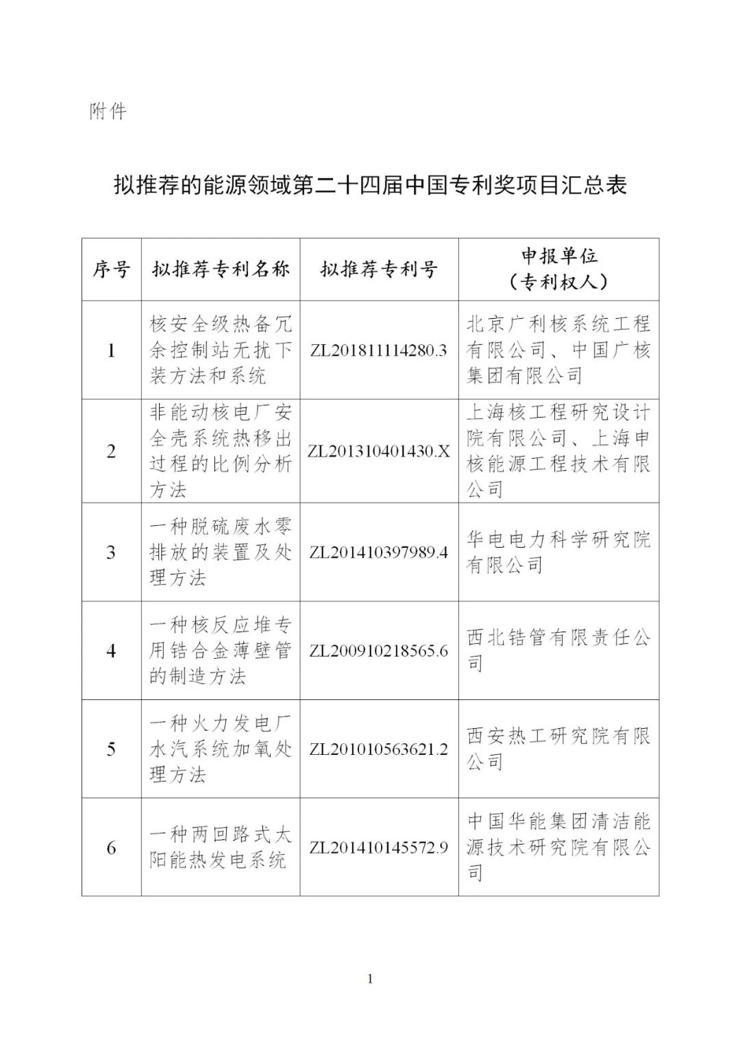 含光熱等領(lǐng)域！6項能源技術(shù)獲得國家能源局推薦入選中國專利獎！