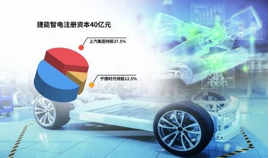 “車(chē)電分離”催生新機(jī)遇，車(chē)企與電池生產(chǎn)商攜手駛?cè)霌Q電賽道