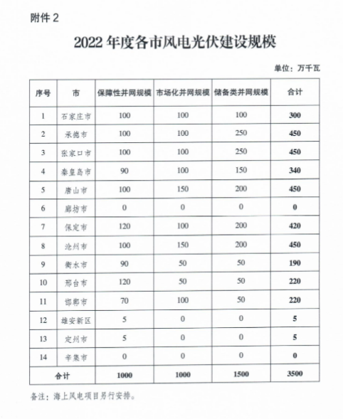 企業(yè)微信截圖_20221104183906.png