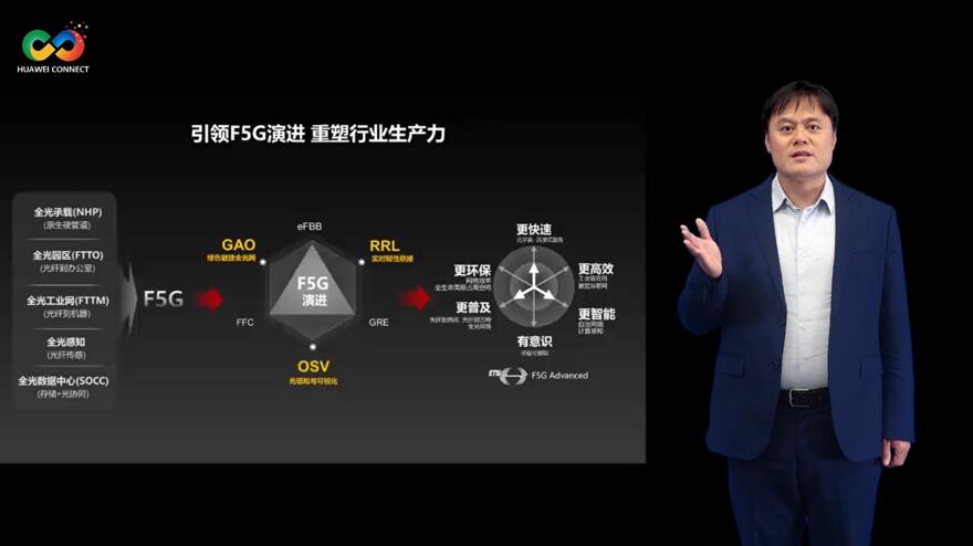 華為深耕行業(yè)場(chǎng)景，積極推進(jìn)F5G演進(jìn)