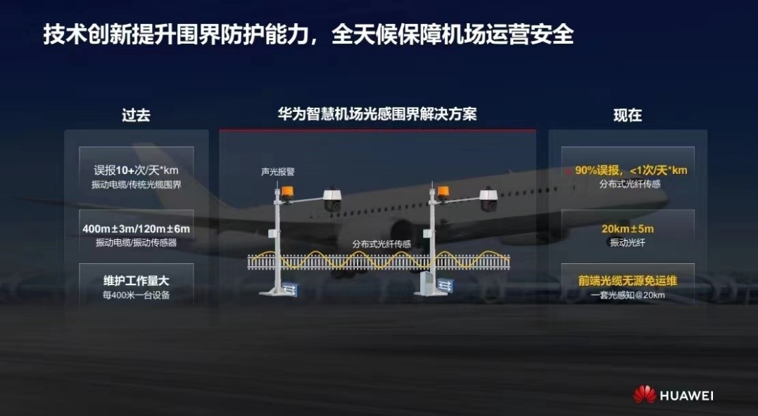 華為發(fā)布智慧機場光感圍界解決方案 實現(xiàn)零漏報、極低誤報