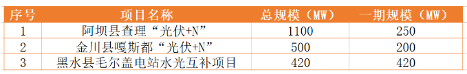企業(yè)微信截圖_20221111082122.png
