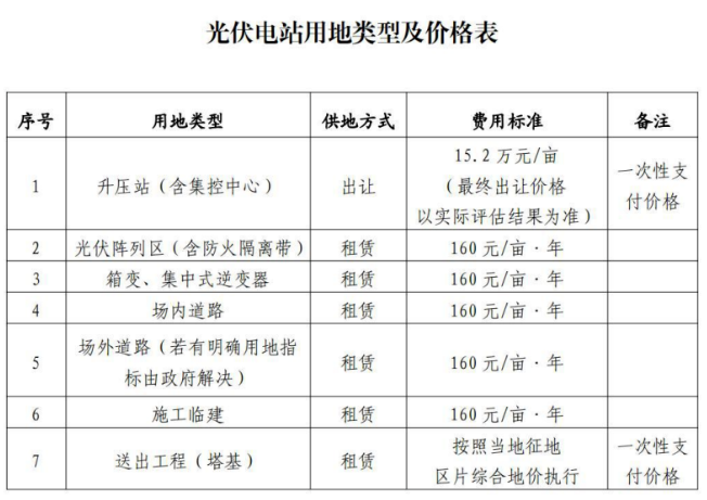 企業(yè)微信截圖_20221111082136.png