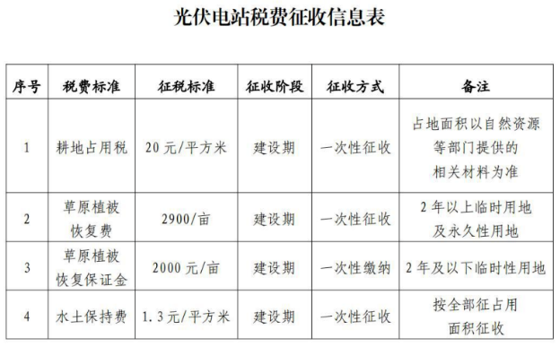 企業(yè)微信截圖_20221111082148.png