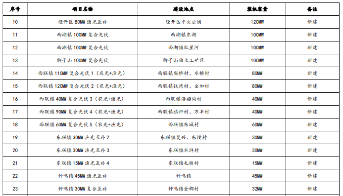 企業(yè)微信截圖_20221212082641.png