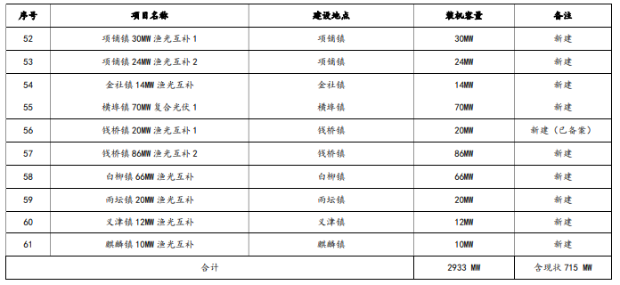 企業(yè)微信截圖_20221212082725.png