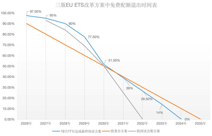 歐盟碳關(guān)稅與歐盟碳市場方案，定了!