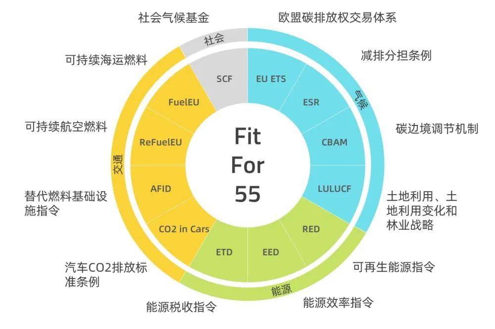 歐盟碳關(guān)稅提前實施，中國將遭圍剿?