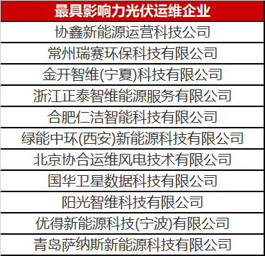 當(dāng)光伏電站遇到了智能運(yùn)維，奇跡發(fā)生了！