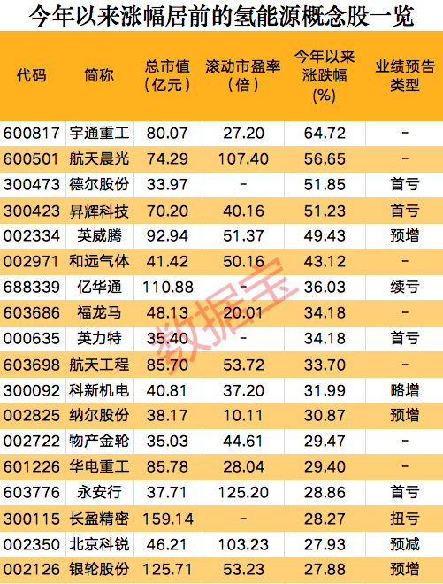 一則消息，氫能源板塊集體狂歡，概念股開年以來(lái)大漲