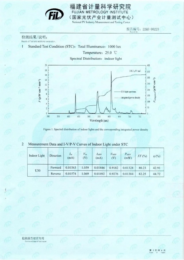 44.72%！脈絡能源鈣鈦礦光伏電池效率新突破