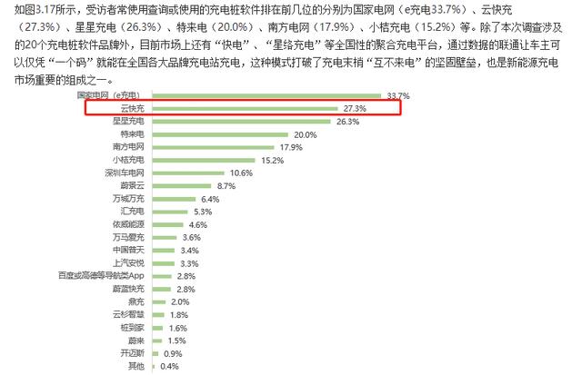云快充充電網絡賦力，新能源車主輕松出游