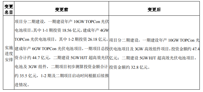 調(diào)整！海源復(fù)材擬變更15GW N型電池及3GW組件項(xiàng)目