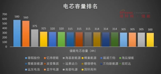 磷酸鐵鋰電池，大容量儲能之路走不通？