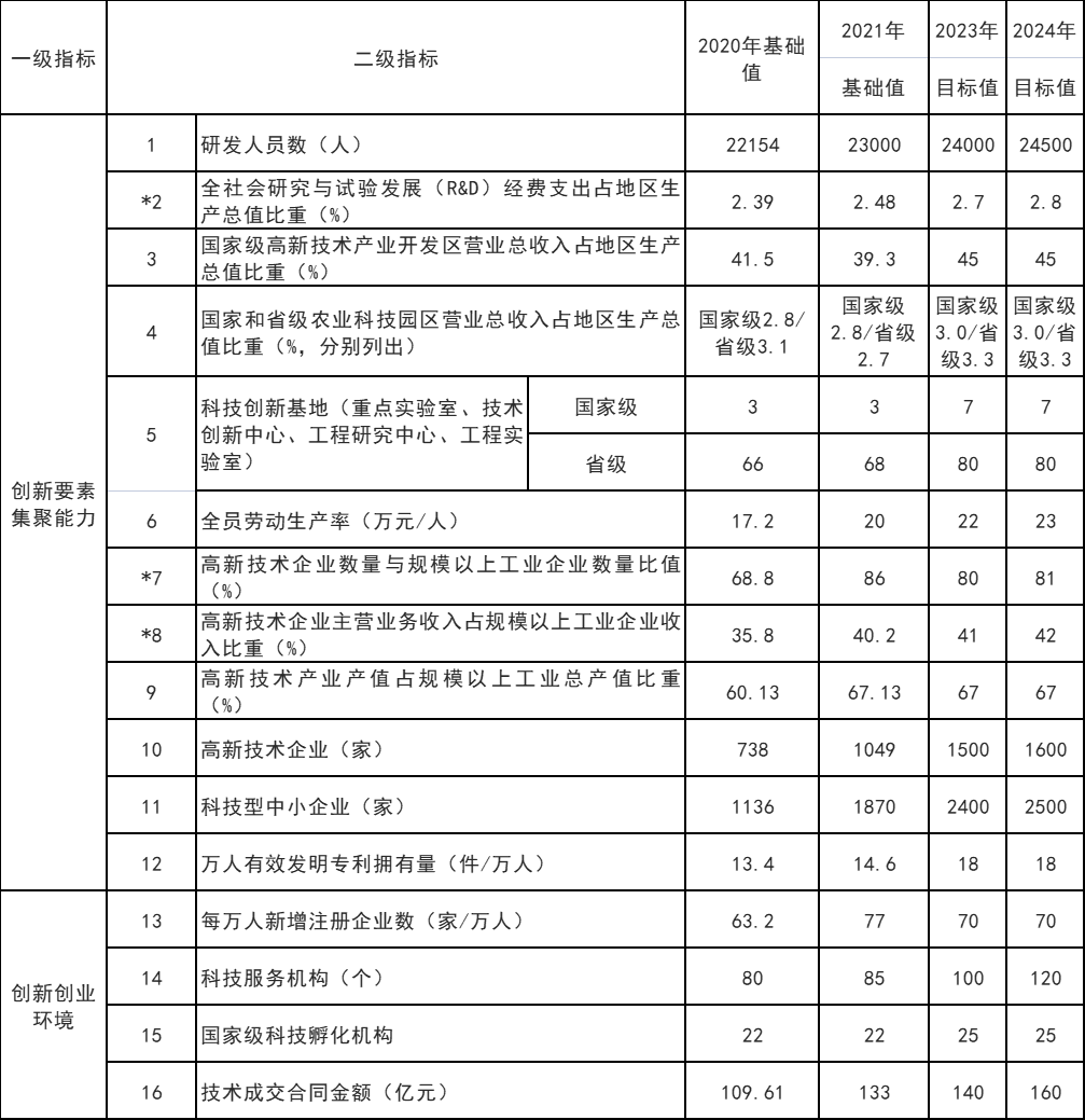 山東威海：打通核電、海上風(fēng)電、海上光伏等能源的上下游產(chǎn)業(yè)鏈