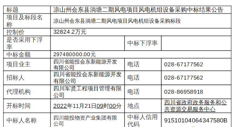 近3億元！120MW風(fēng)電項(xiàng)目中標(biāo)公示