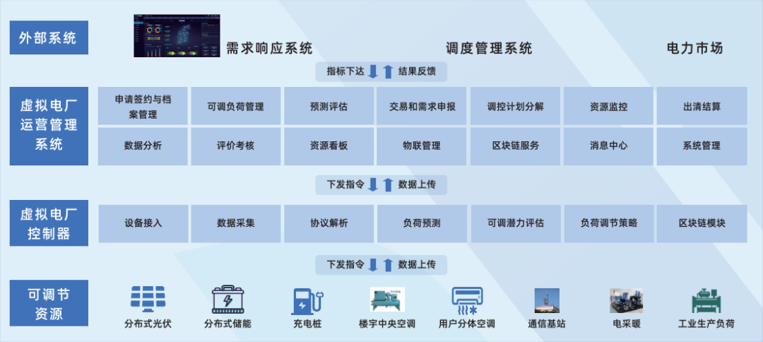 行業(yè)風起，技術落地 江行智能虛擬電廠“多級聚合”解決方案構筑電力能源新格局
