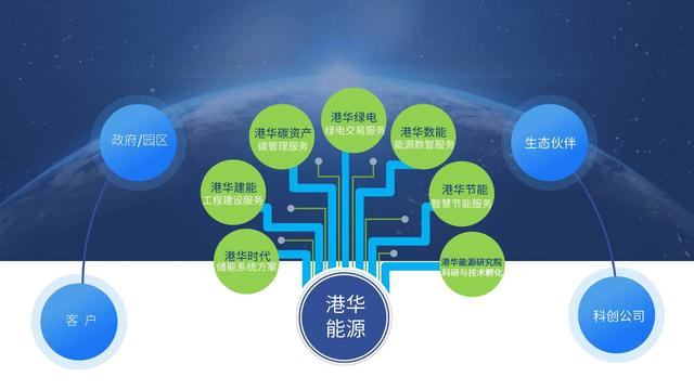 一筆跨境碳交易背后，港華能源的碳中和大棋局