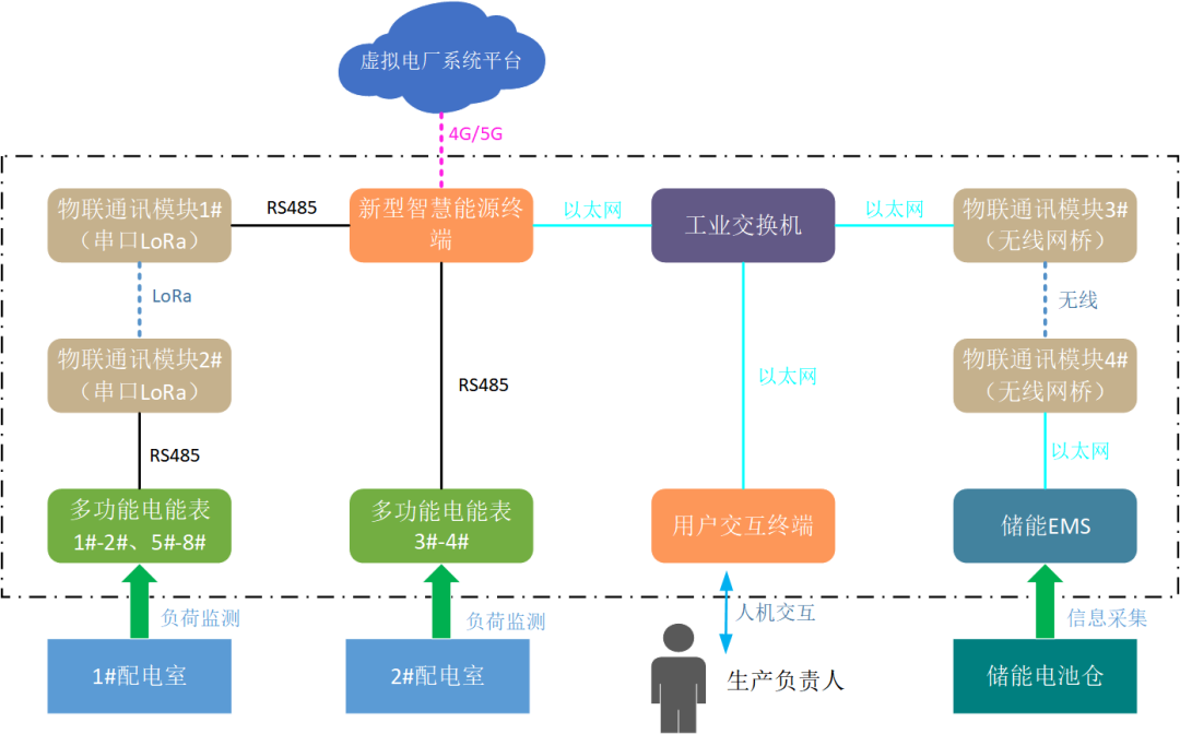 創(chuàng)新一體化解決方案，江行智能助力多個虛擬電廠項目成功落地