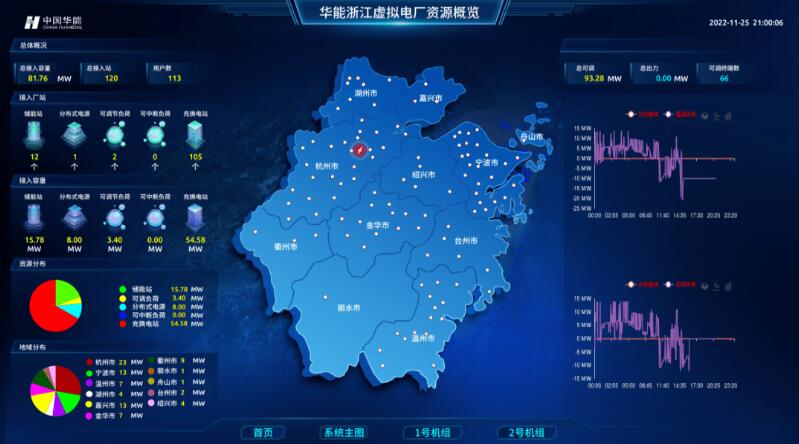 實現(xiàn)“源網(wǎng)荷儲”靈活高效互動，虛擬電廠已成不二之選