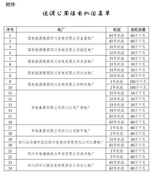四川: 適時推進未配置儲能風(fēng)電、光伏購買煤電機組容量機制