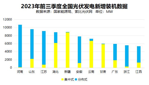 戶用光伏累計(jì)裝機(jī)超百GW，為鄉(xiāng)村振興、能源轉(zhuǎn)型持續(xù)提供綠色動(dòng)力