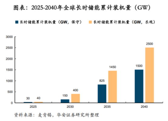 鋰電價格戰(zhàn)愈演愈烈，液流電池助力中國儲能再上新臺階