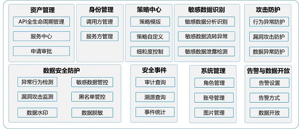 發(fā)揮數(shù)據(jù)要素乘數(shù)效應(yīng)，網(wǎng)御星云助力數(shù)據(jù)交易流通安全保障