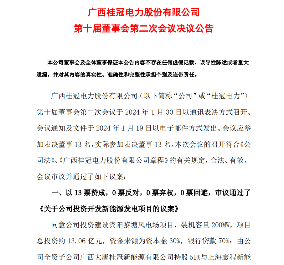 13.06億元！桂冠電力投資開發(fā)200MW風(fēng)電項(xiàng)目