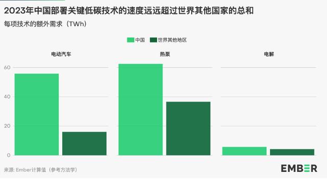 地球能源史轉(zhuǎn)折點：全球30%電力來自可再生能源，中國作出巨大貢獻