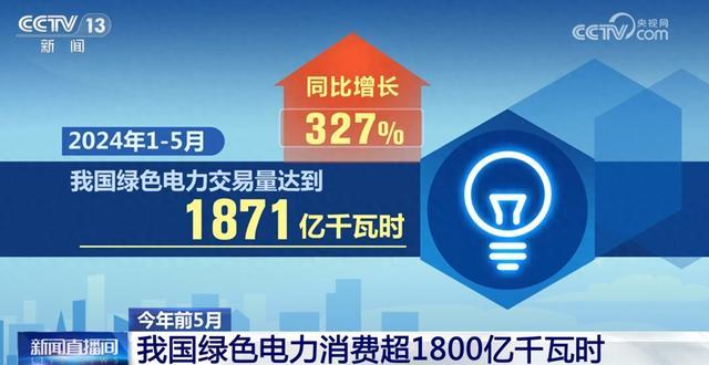 1871億千瓦時、327%……數(shù)說我國能源綠色低碳轉(zhuǎn)型按下“加速鍵”