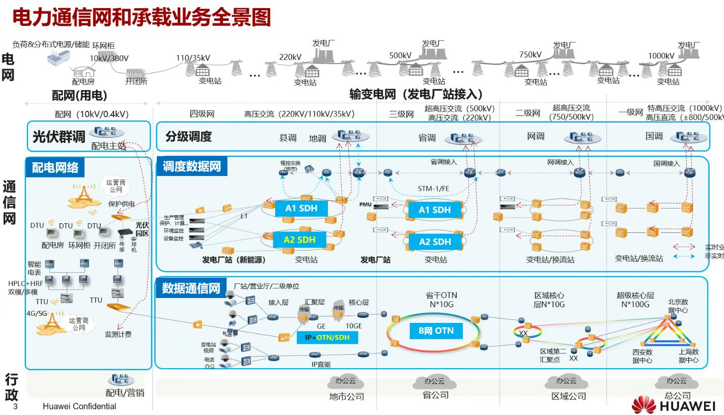 年度盤點(diǎn)：fgOTN技術(shù)之光，照亮新型電力系統(tǒng)建設(shè)前路